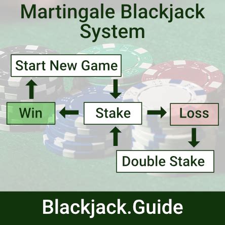 blackjack system|blackjack system reviews.
